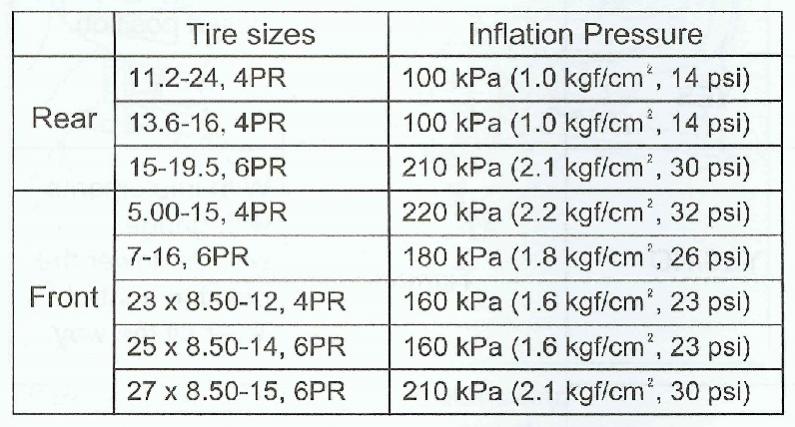 l3301-hst-tire-pressure-orangetractortalks-everything-kubota