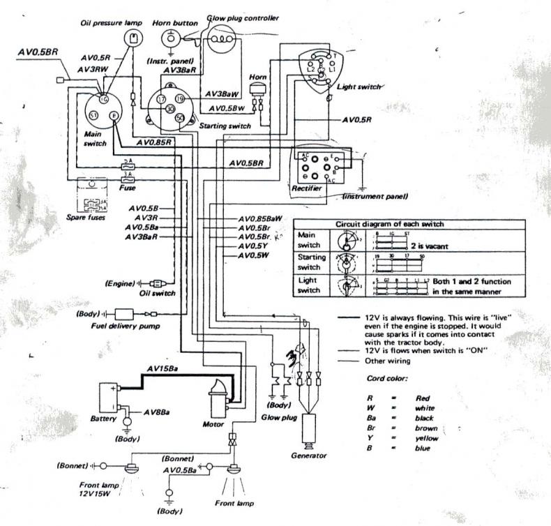 kubota b6000 Attachment