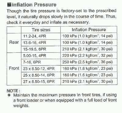 Tractor tyre shop air pressure