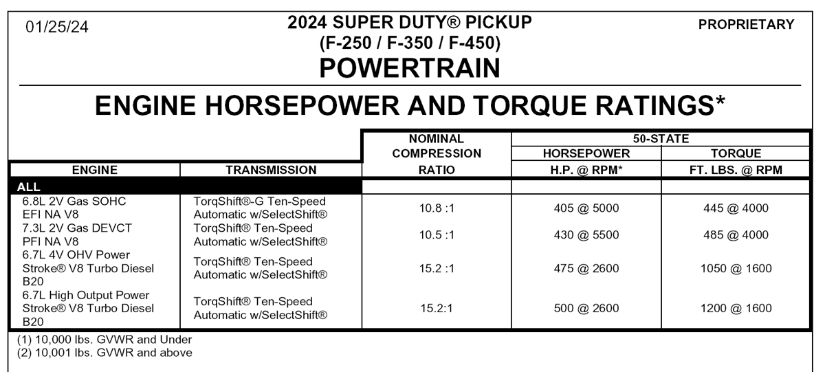 2024 Super Duty Engine Specs.jpg