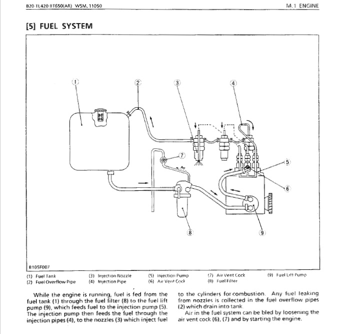 B20 Fuel sys.jpg