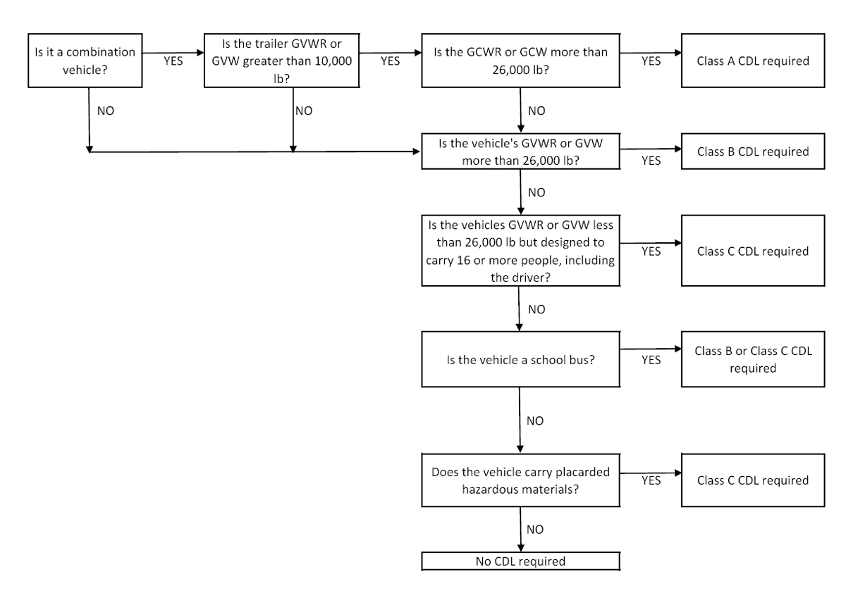 cdl_decision_chart_2.jpg