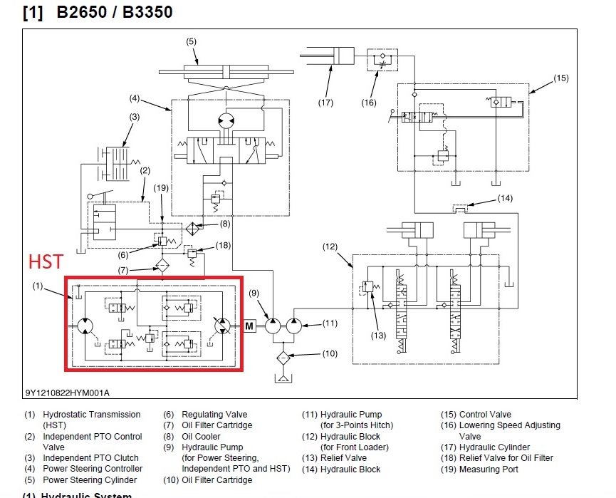 forum B2650 HST circuit.jpg