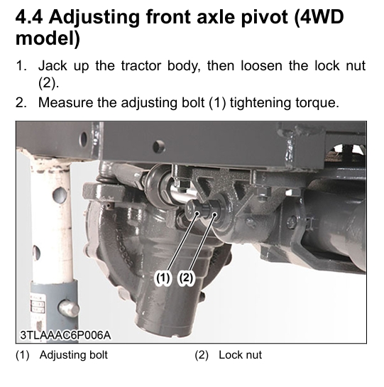 Front axle pivot_185844_.jpeg