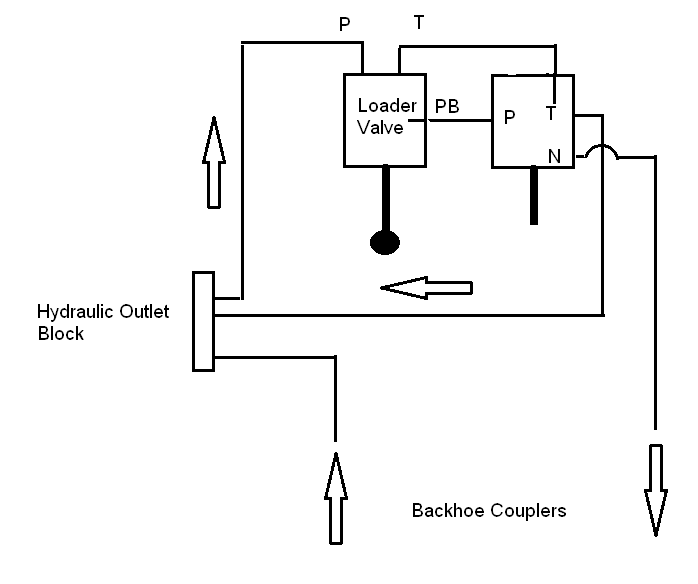 LA525 with 3rd Function and Backhoe.png