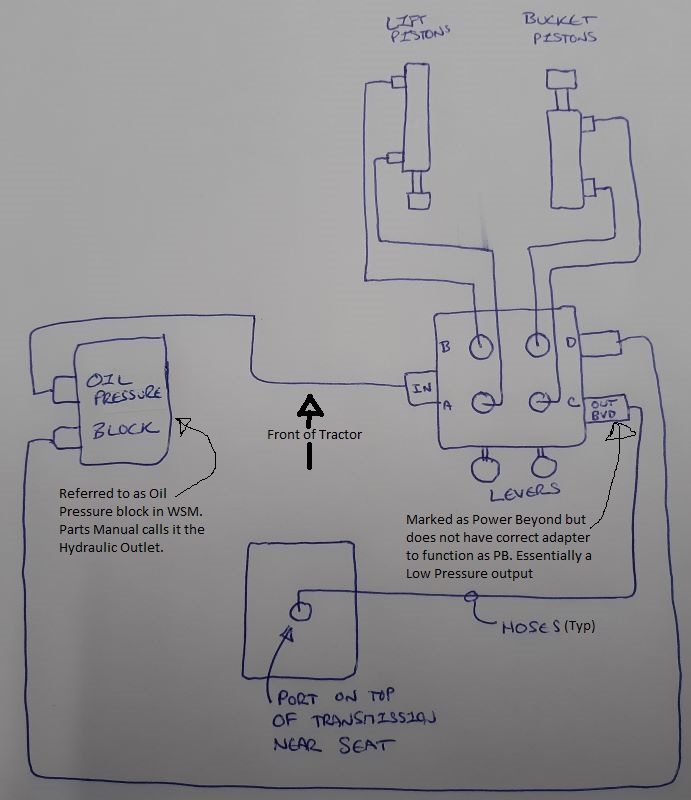 Loader Hose Diagram Labled resized.jpg