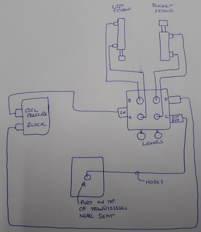 Loader Hose Diagram resized.jpg