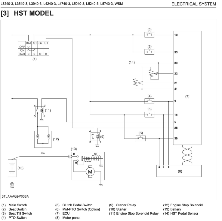 WSM HST Electrical.png