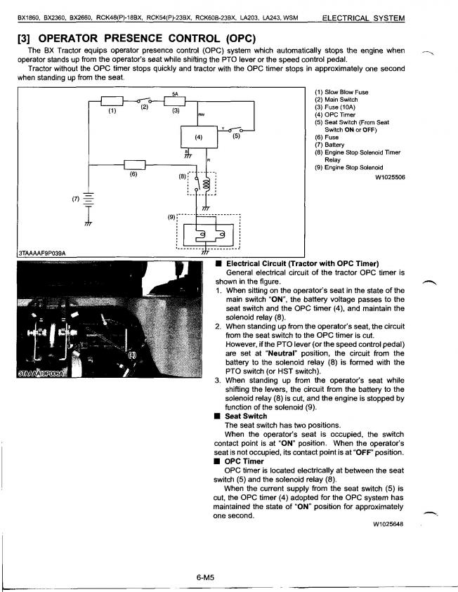 Fuse Box On Kubotum Bx25 - Wiring Diagram