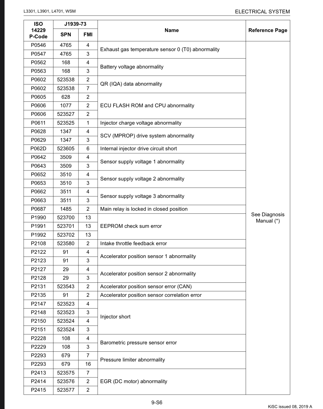 L3901 Error Codes OrangeTractorTalks Everything Kubota