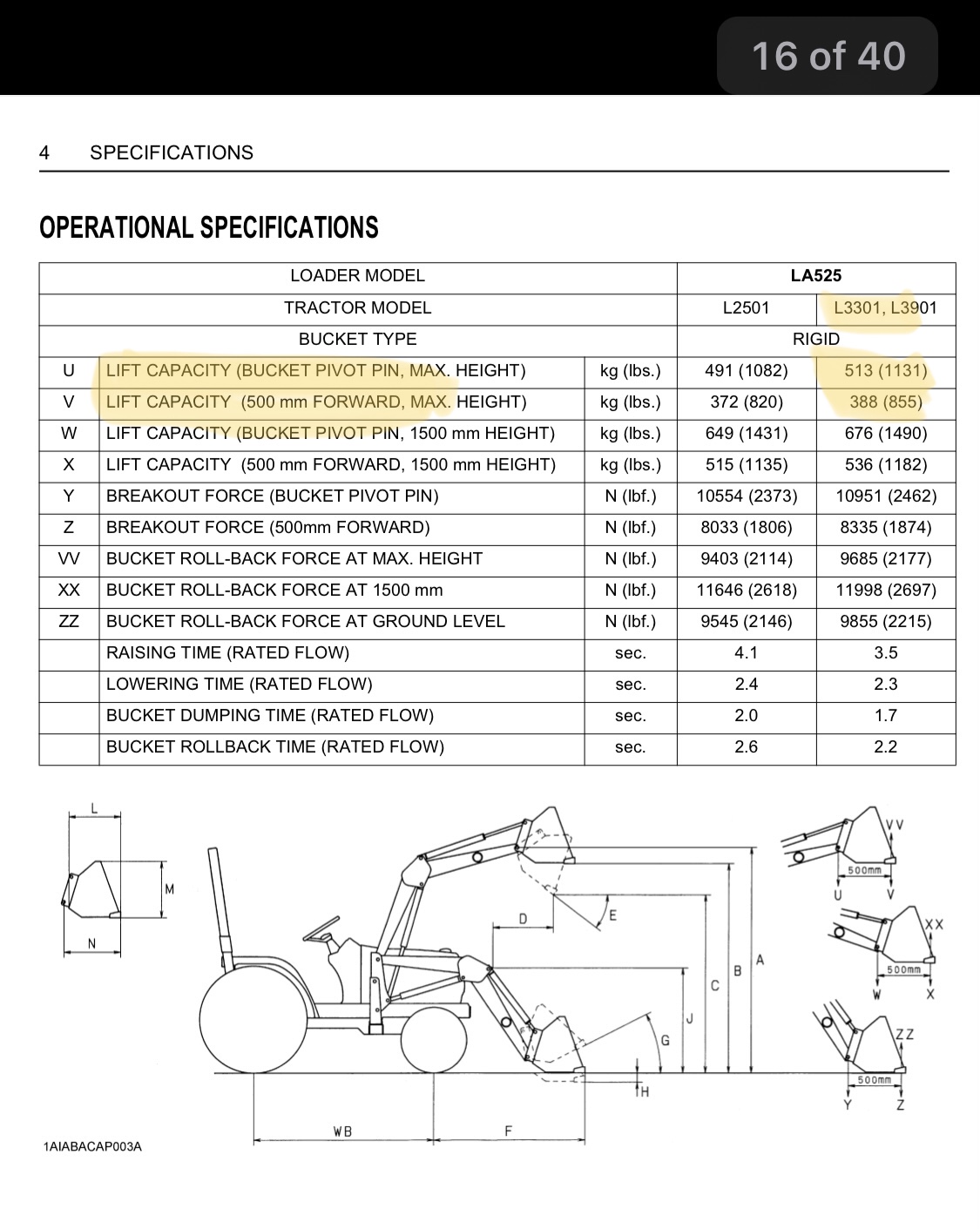 Loader Experts? Lift Capacity Charts OrangeTractorTalks Everything Kubota