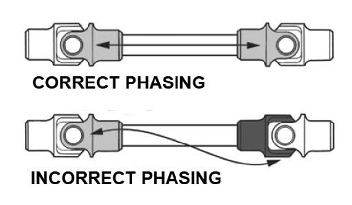 720x420-driveshaft-101-phasing.jpg
