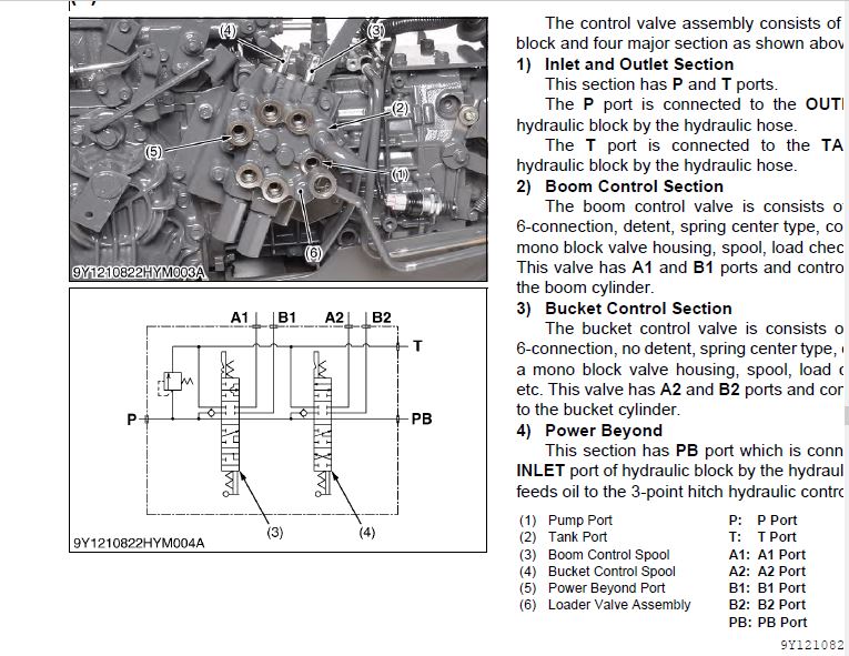 B2650 hydraulics.JPG