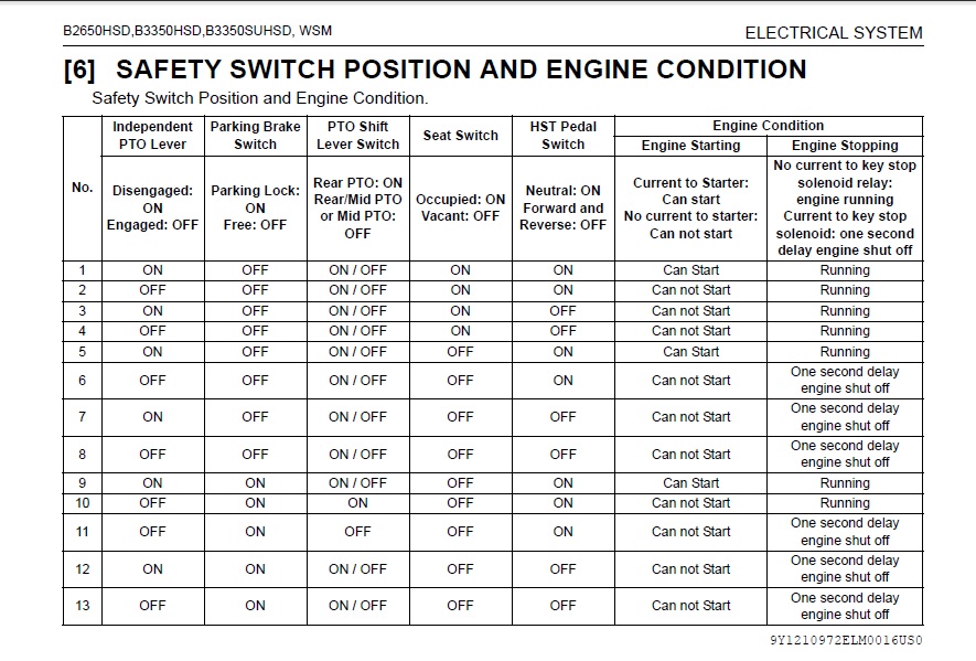 B2650 test table.jpg