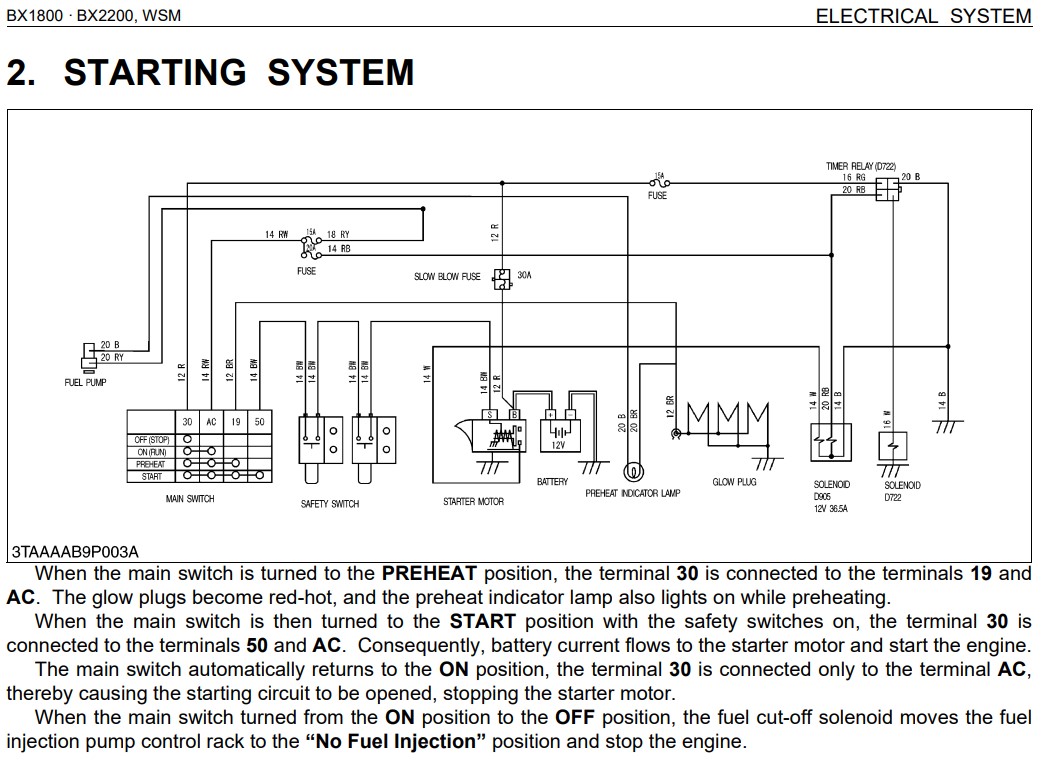 BX2200 Starting System.jpg