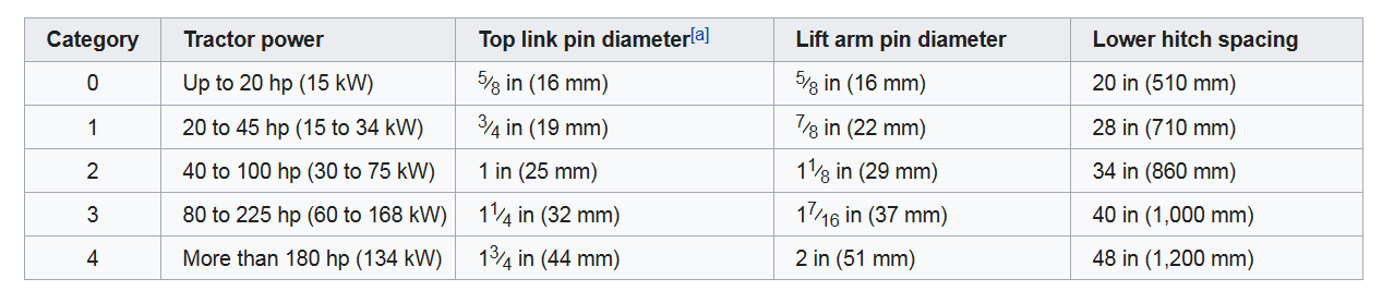 CAT0 to CAT4 specs.jpg