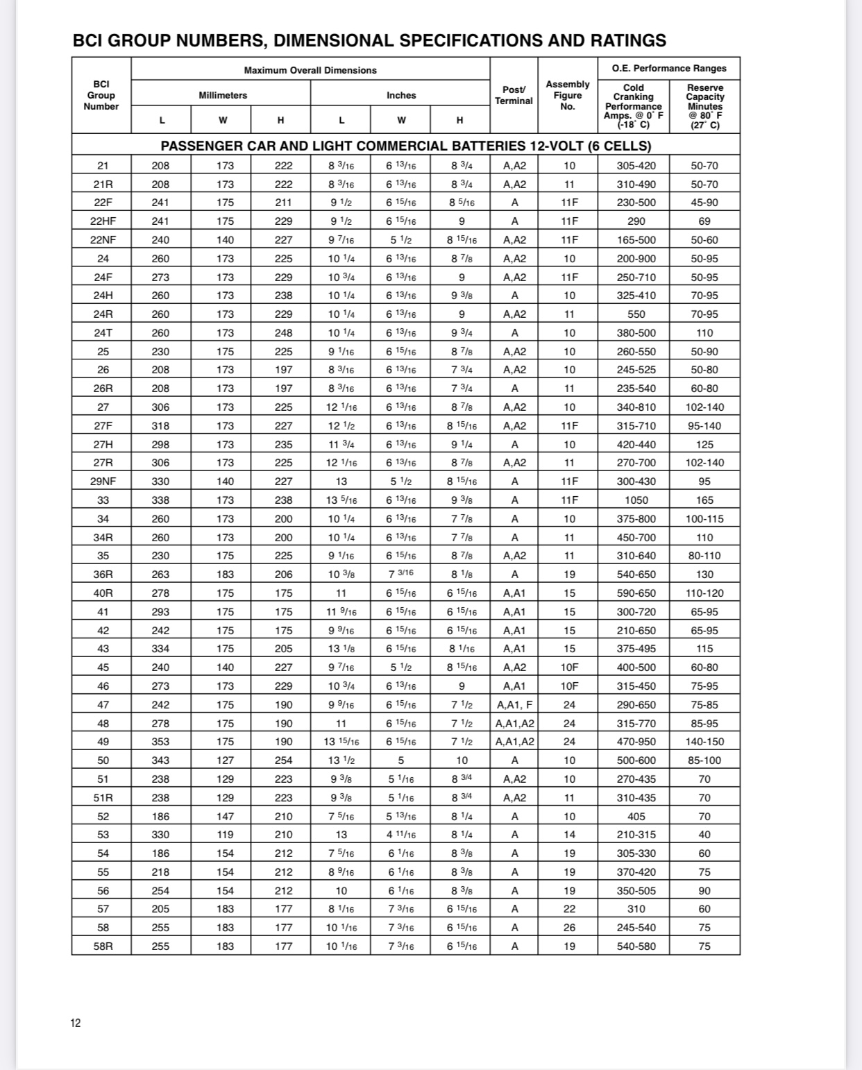 JIS To BCI Battery Conversion Chart OrangeTractorTalks Everything Kubota