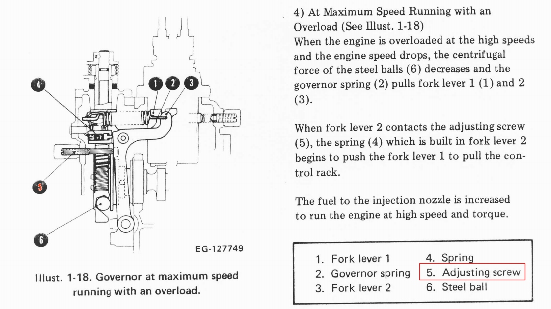 d600 governor high load high speed.jpg