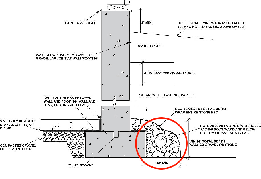 Drain Tile Cross-Section.jpg