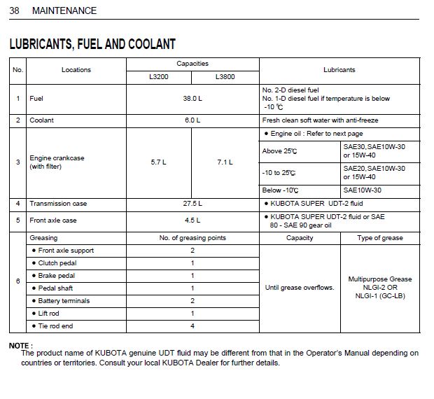 Fluids L3200.JPG