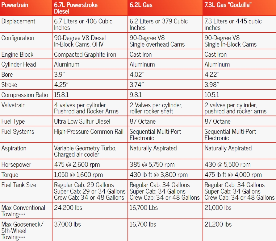 Ford Superduty engine specs.jpg