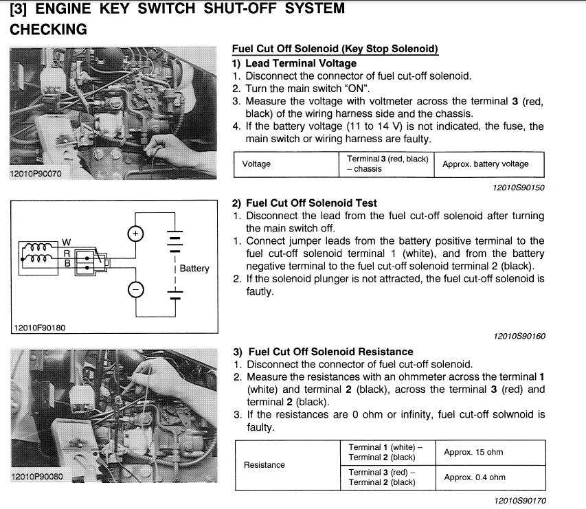 forum B21 stop solenoid.jpg