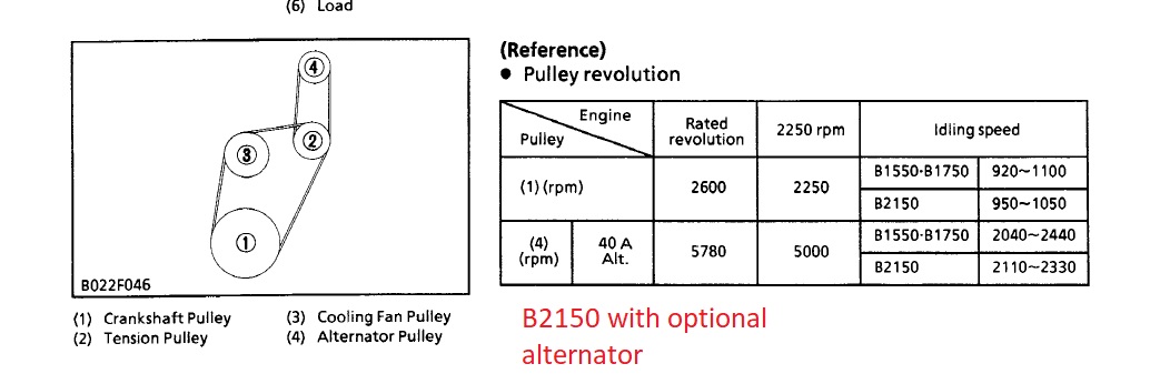 forum B2150 optional alternator.jpg