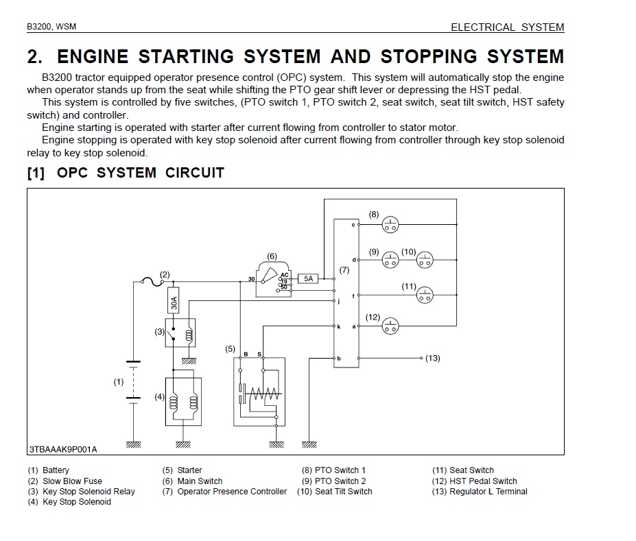 forum B3200 starting and stopping.jpg