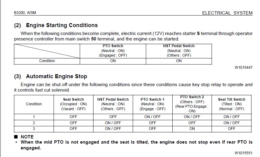 forum B3200 starting conditions.jpg