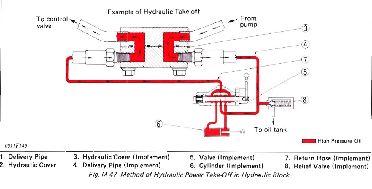 forum B7100 relief valve.jpg