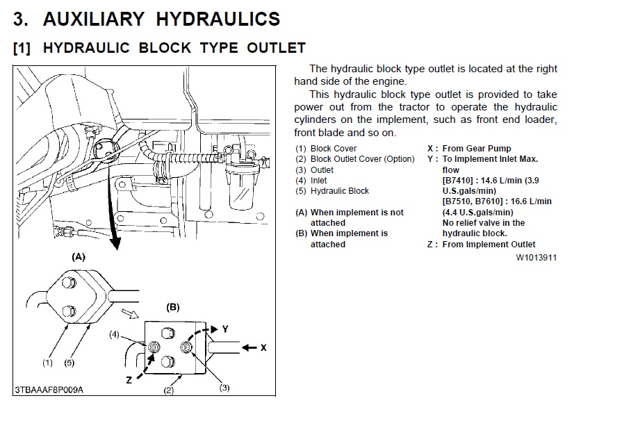 Forum B7510 hydraulic block.jpg