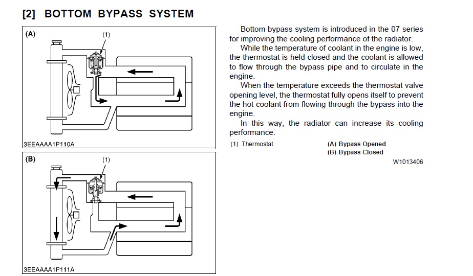 forum bottom bypass thermostat.jpg