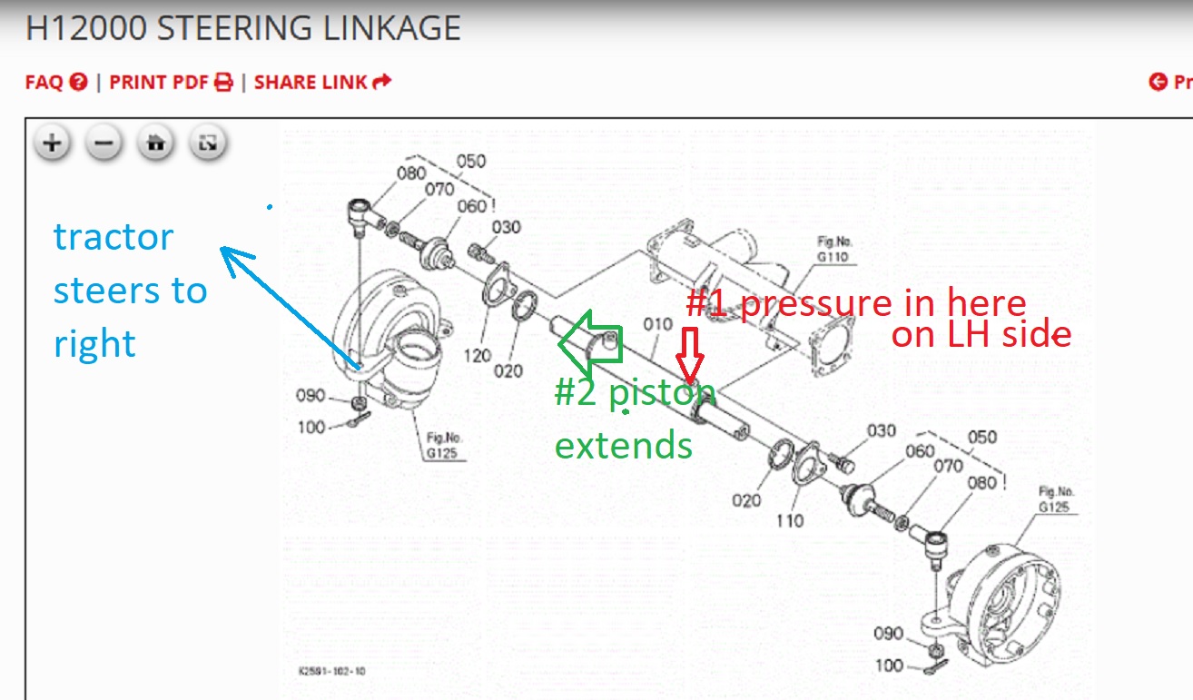 forum BX22 steering logic.jpg