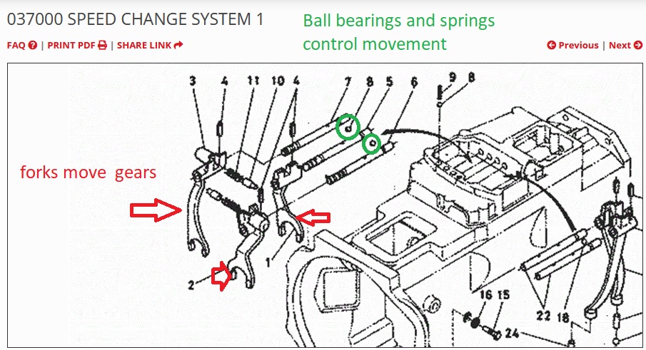 forum L345 shifter forks.jpg