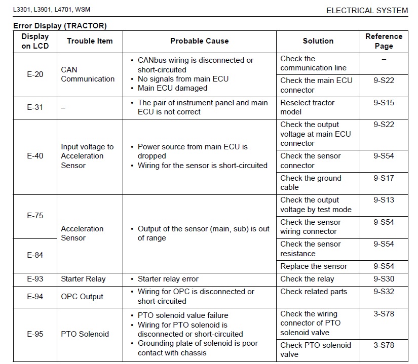 forum L3901 codes.jpg