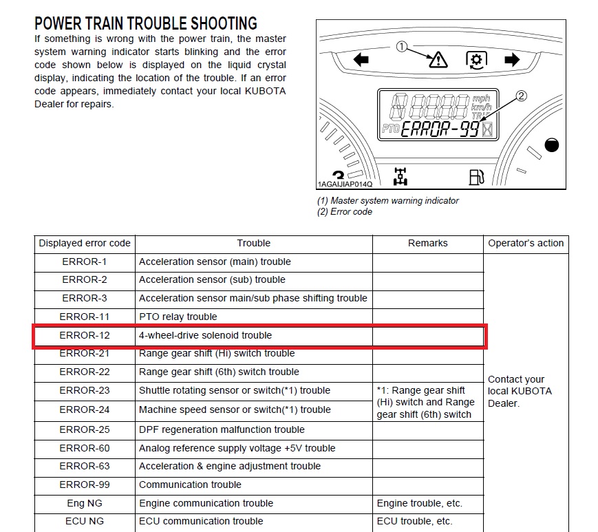 m7060-error-12-orangetractortalks-everything-kubota