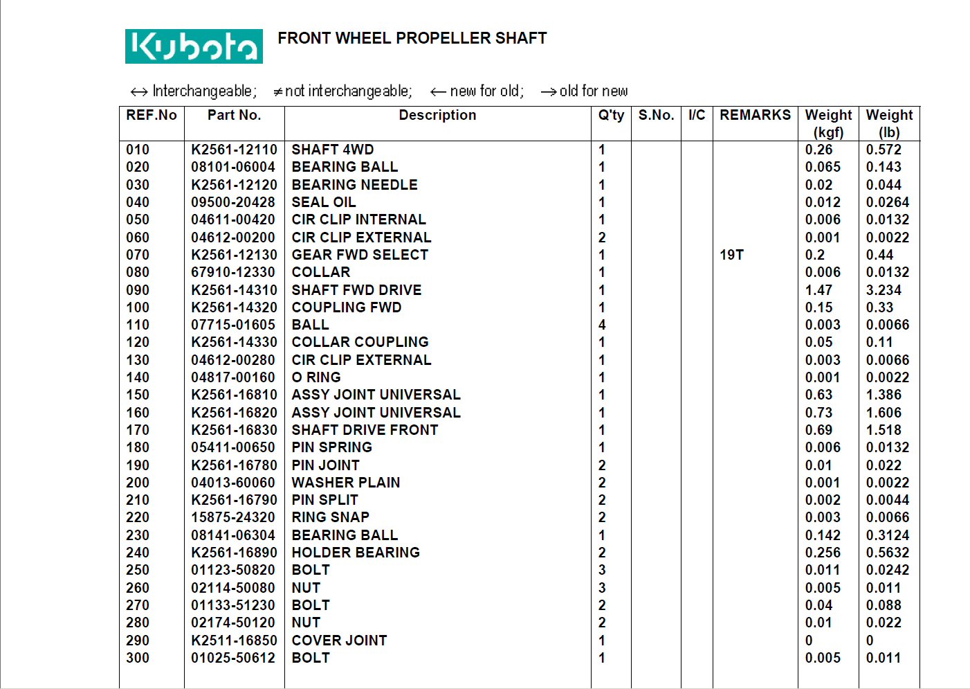 Front Prop Shaft Drive Parts List.jpg