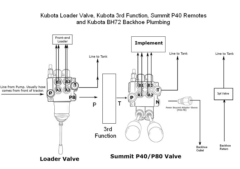 Generic loader 33rd function remotes and backhoe.png