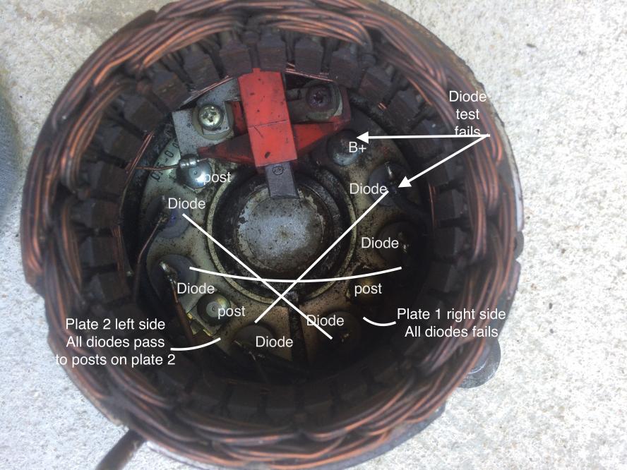 How to check alternator diodes