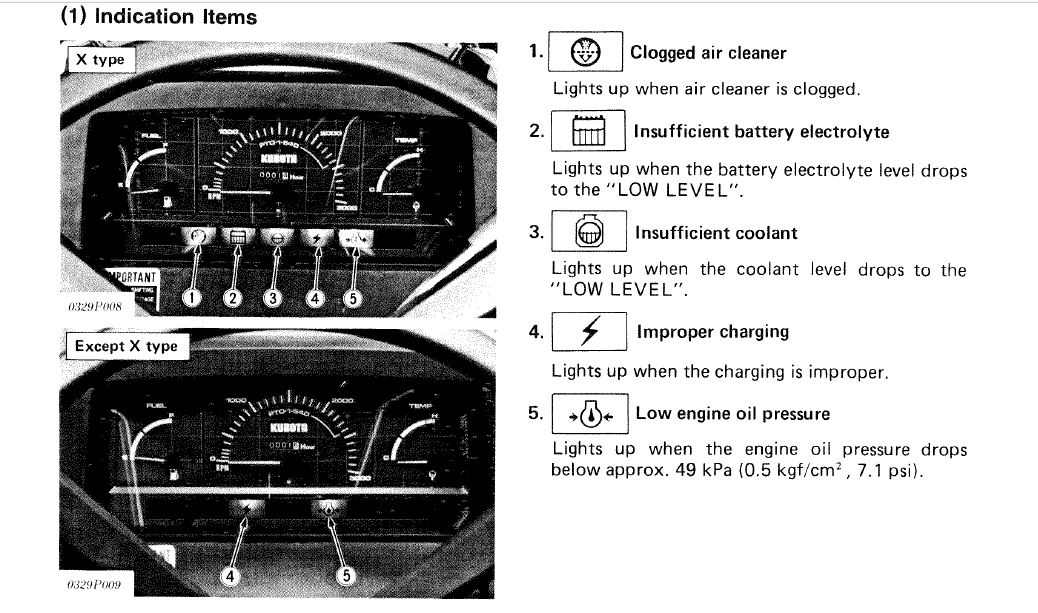 L2250 Easy checker lamps.JPG