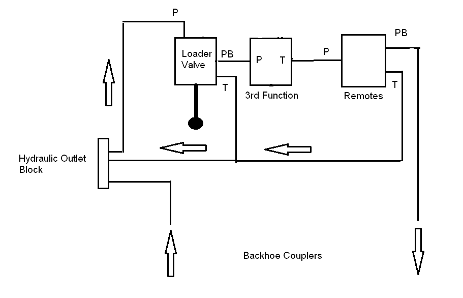 LA525 with 3rd Function remotes and Backhoe.png