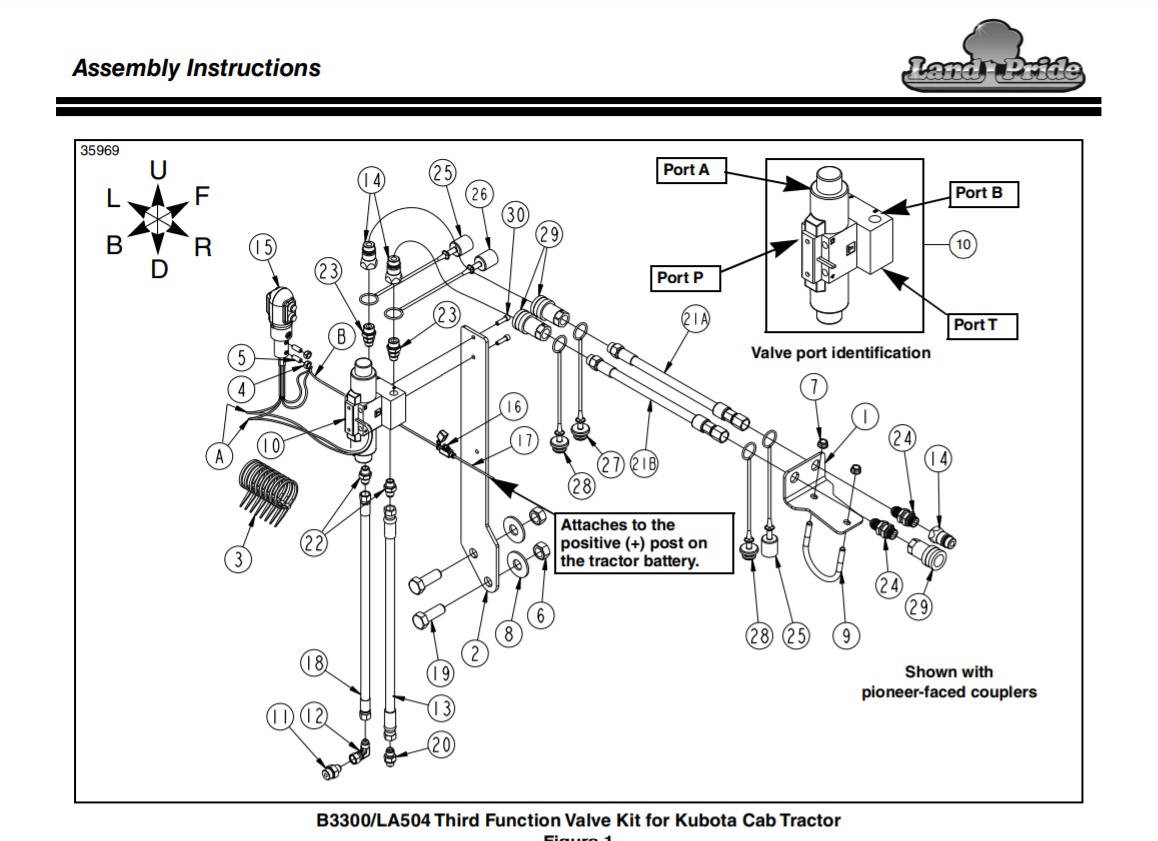 Landpride 3rd Function diagram.jpg