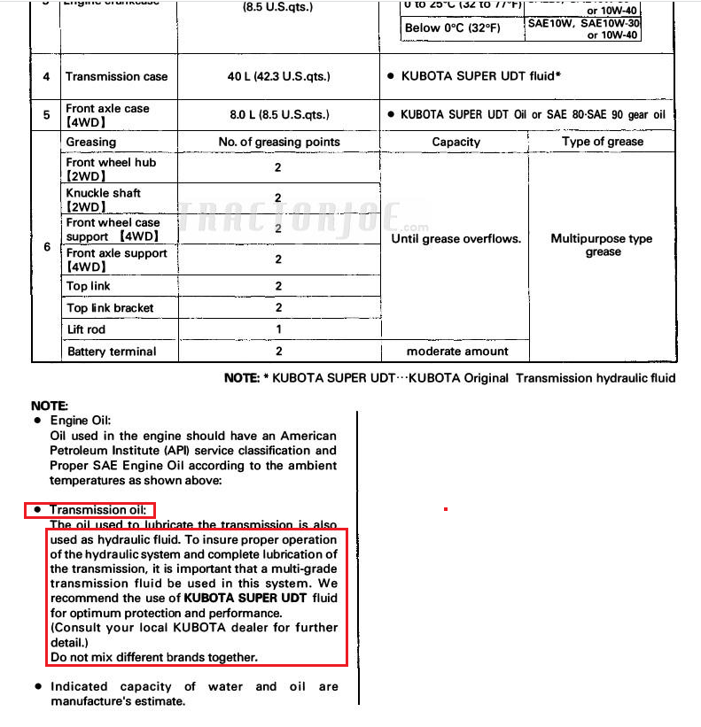 M5400Lubricants.png