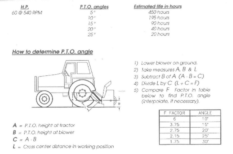 PTO angle vs life resized 2.jpg