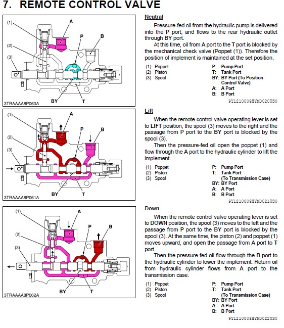 Remote control valve..jpg