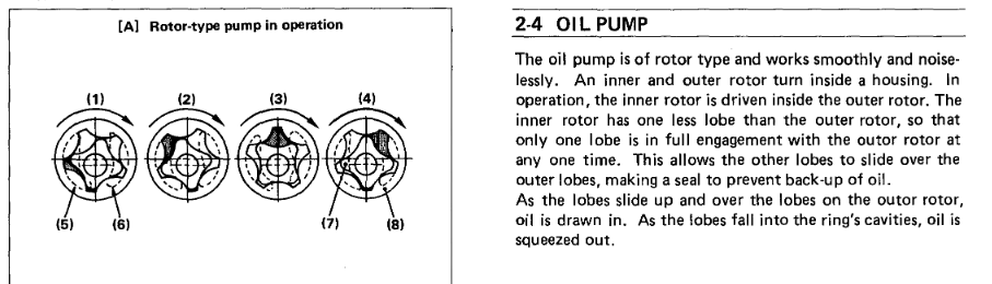 rotor_type_oil_pump.png