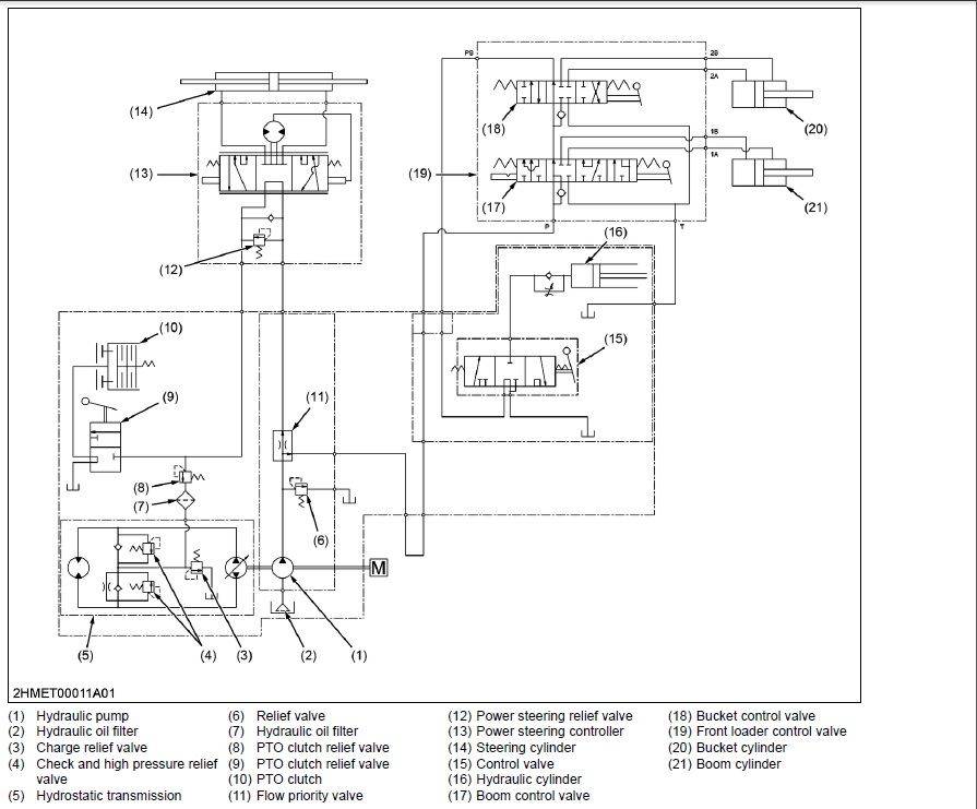 HYDRO PRESSURE HIGH BX23S OrangeTractorTalks Everything Kubota