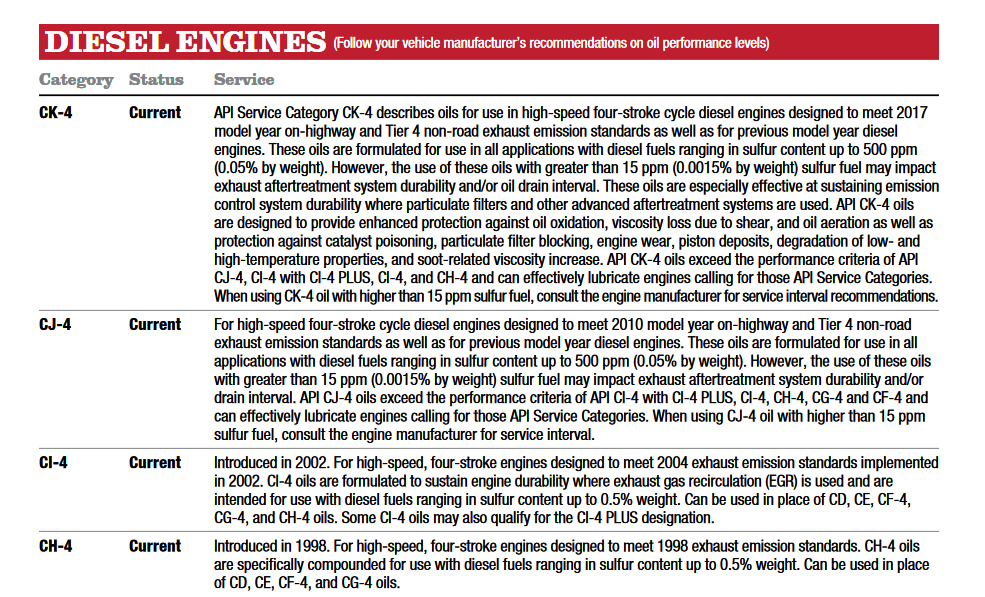 Screenshot 2025-03-03 at 11-58-40 MOTOR_OIL_GUIDE_120116_FINAL_WEB.pdf.png