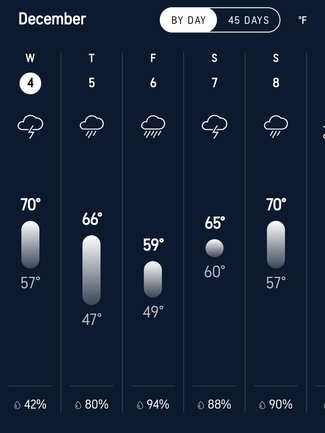 Screenshot_20241204_065257_AccuWeather.jpg