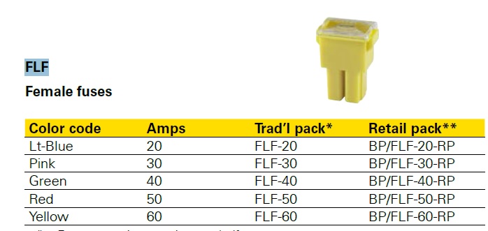 slow blow fuse color code.jpg